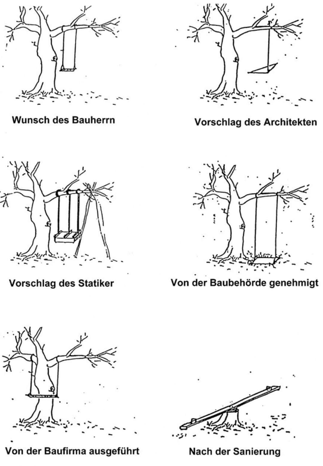 Bauausfuehrungsvarianten